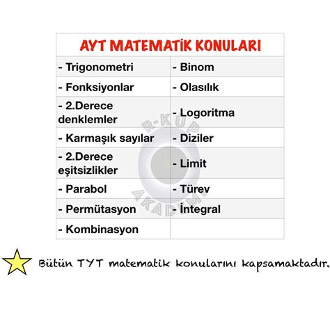 2020 ayt matematik konuları